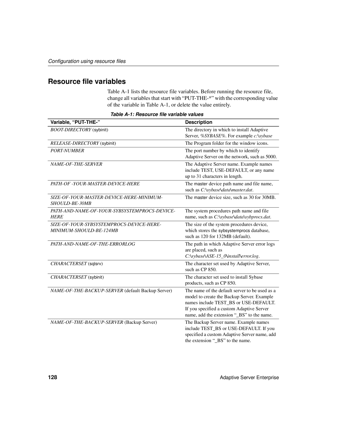 Sybase 15.0.2 manual Resource file variables, 128 