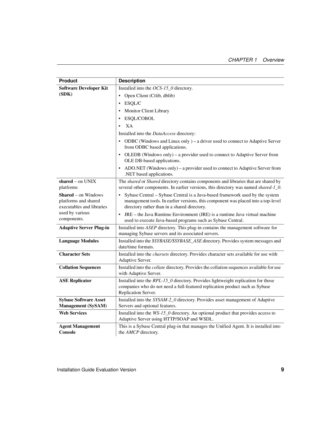 Sybase 15.0.2 manual Sdk 