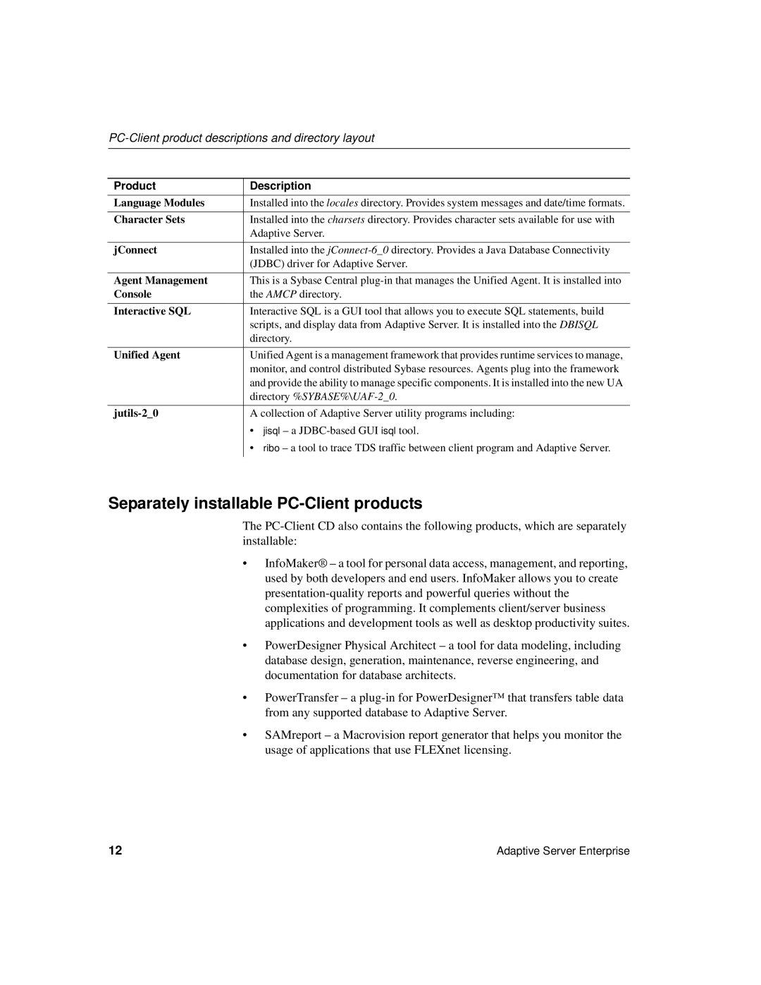 Sybase 15.0.2 manual Separately installable PC-Client products, PC-Client product descriptions and directory layout 