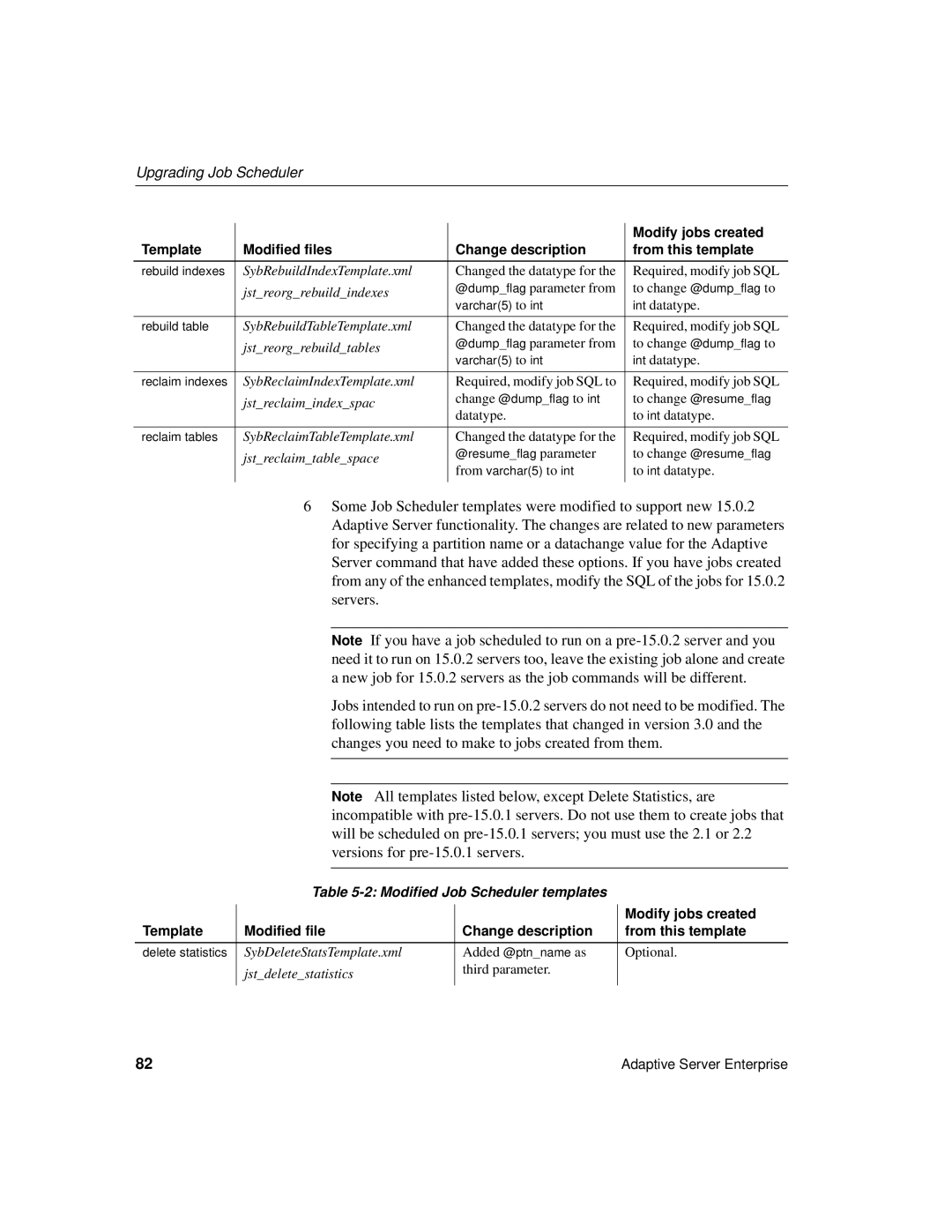 Sybase 15.0.2 manual SybDeleteStatsTemplate.xml 