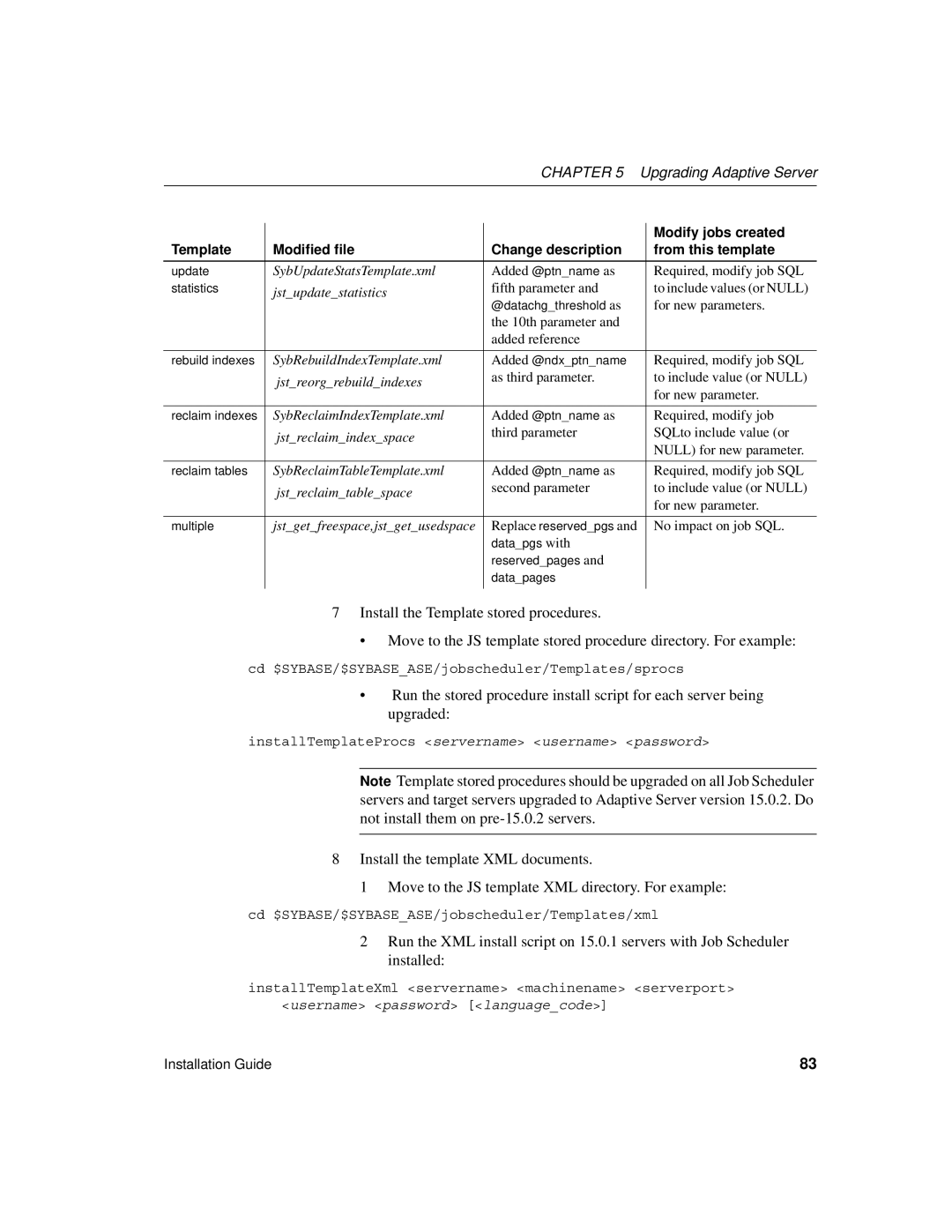 Sybase 15.0.2 manual Template Modified file Change description From this template 