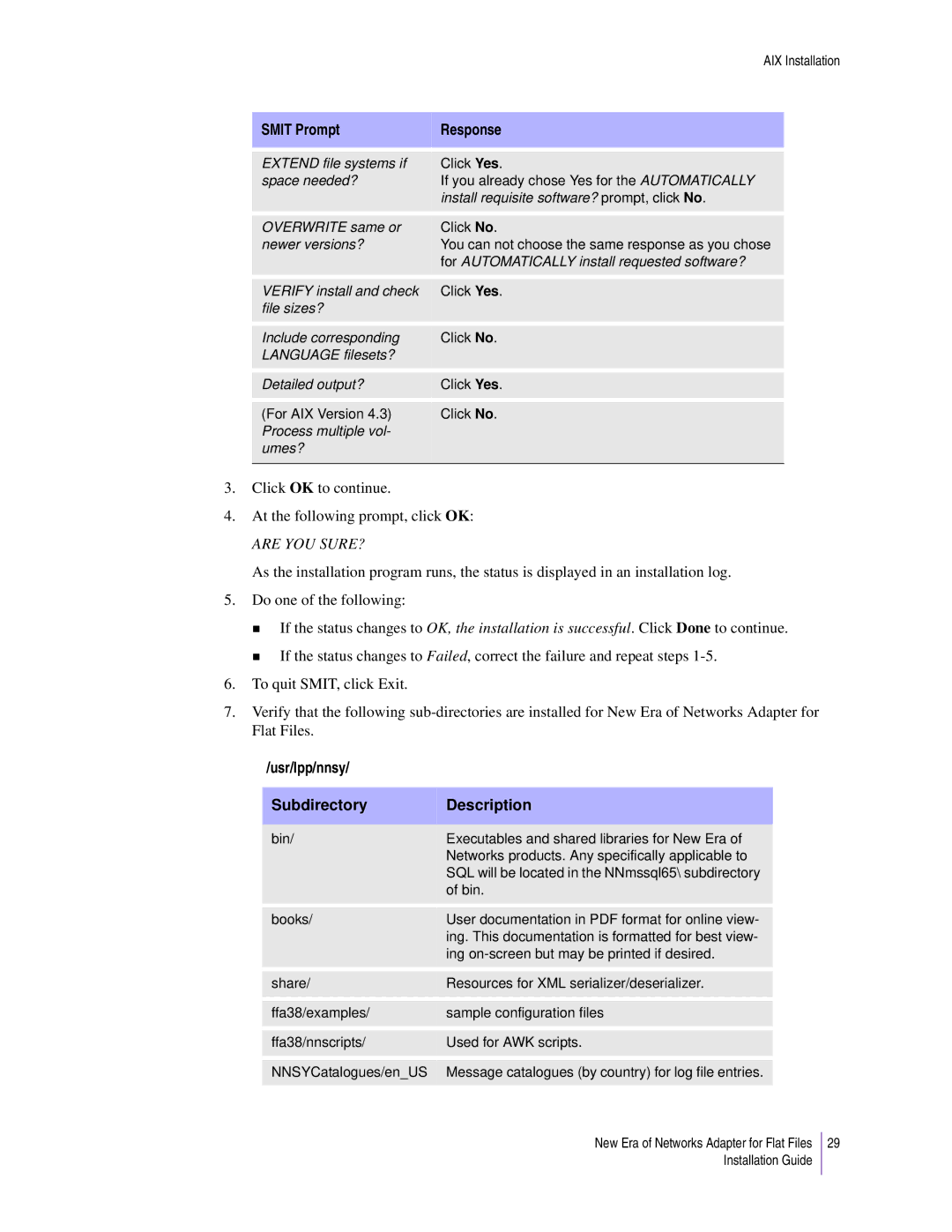 Sybase 3.8 manual Are YOU SURE?, Usr/lpp/nnsy Subdirectory Description 