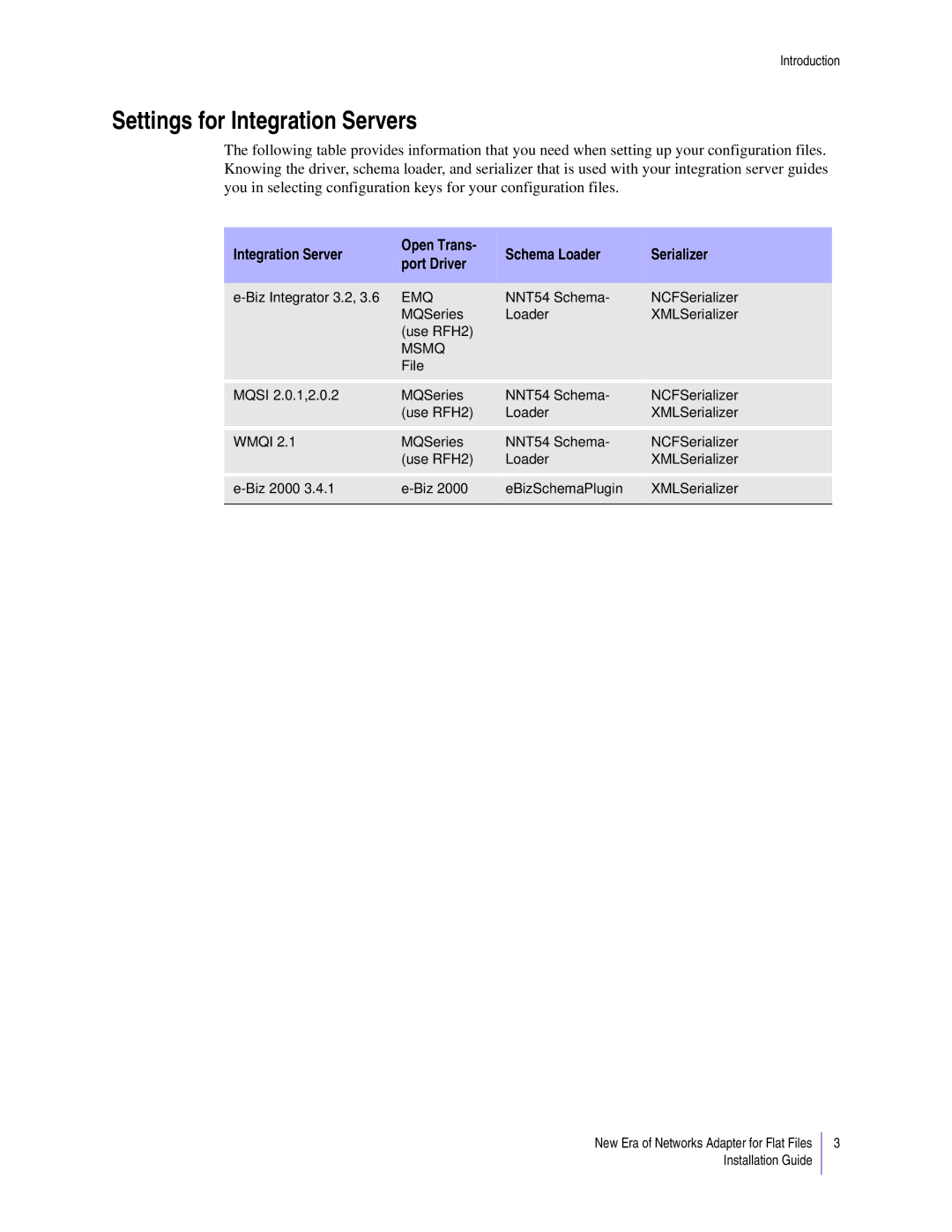 Sybase 3.8 manual Settings for Integration Servers, Msmq 