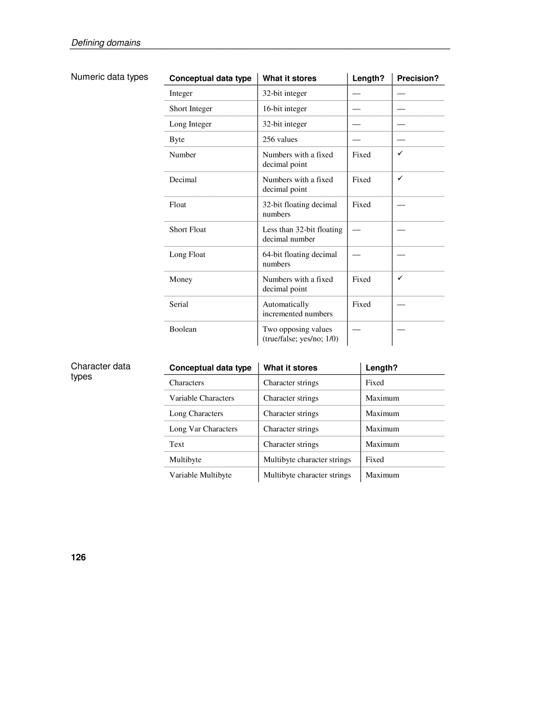 Sybase 7.5 manual Numeric data types, Character data types, 126 