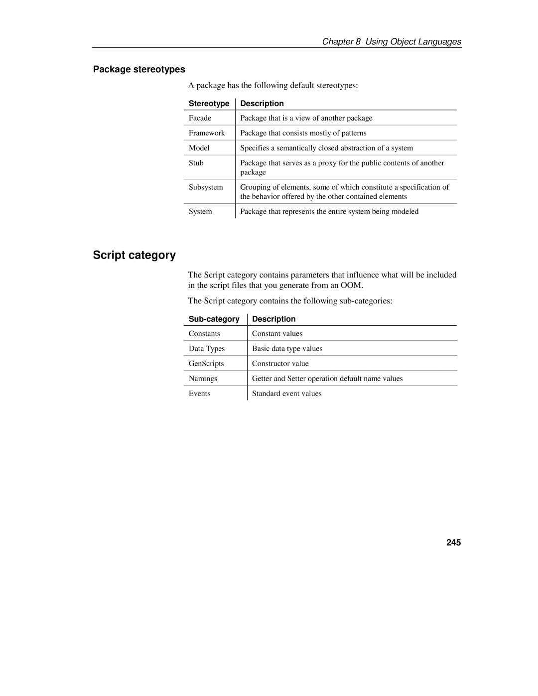 Sybase 7.5 manual Script category, Package stereotypes, Package has the following default stereotypes, 245, Sub-category 