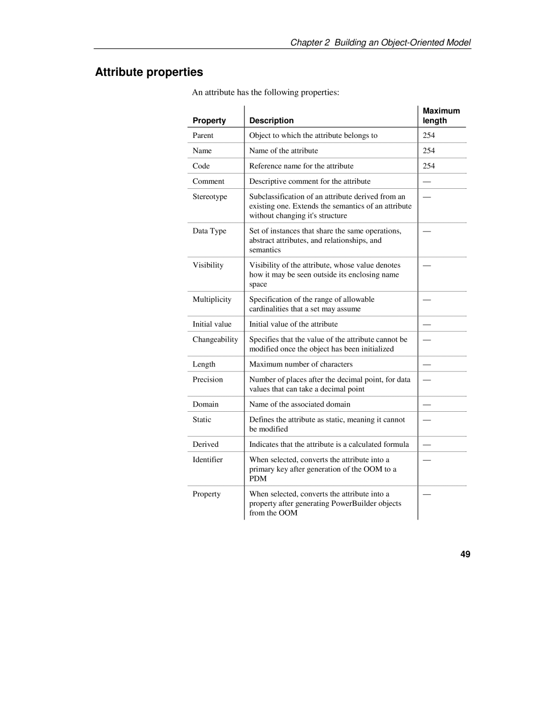 Sybase 7.5 manual Attribute properties, An attribute has the following properties 