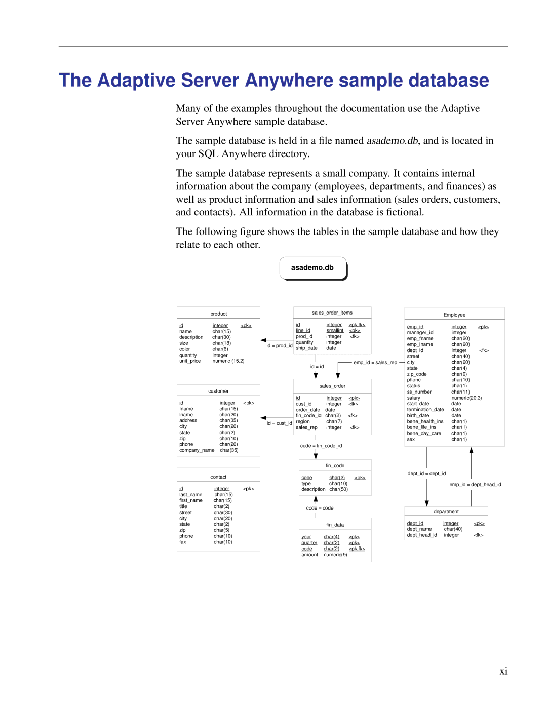 Sybase Adaptive Server Anywhere SNMP Extension Agent manual Adaptive Server Anywhere sample database, Asademo.db 