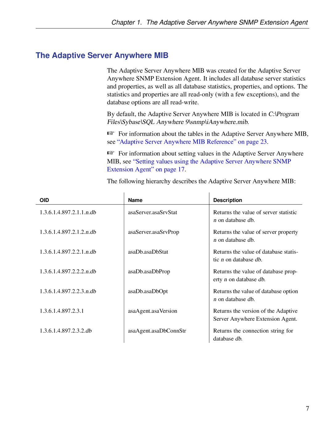 Sybase Adaptive Server Anywhere SNMP Extension Agent manual Adaptive Server Anywhere MIB 