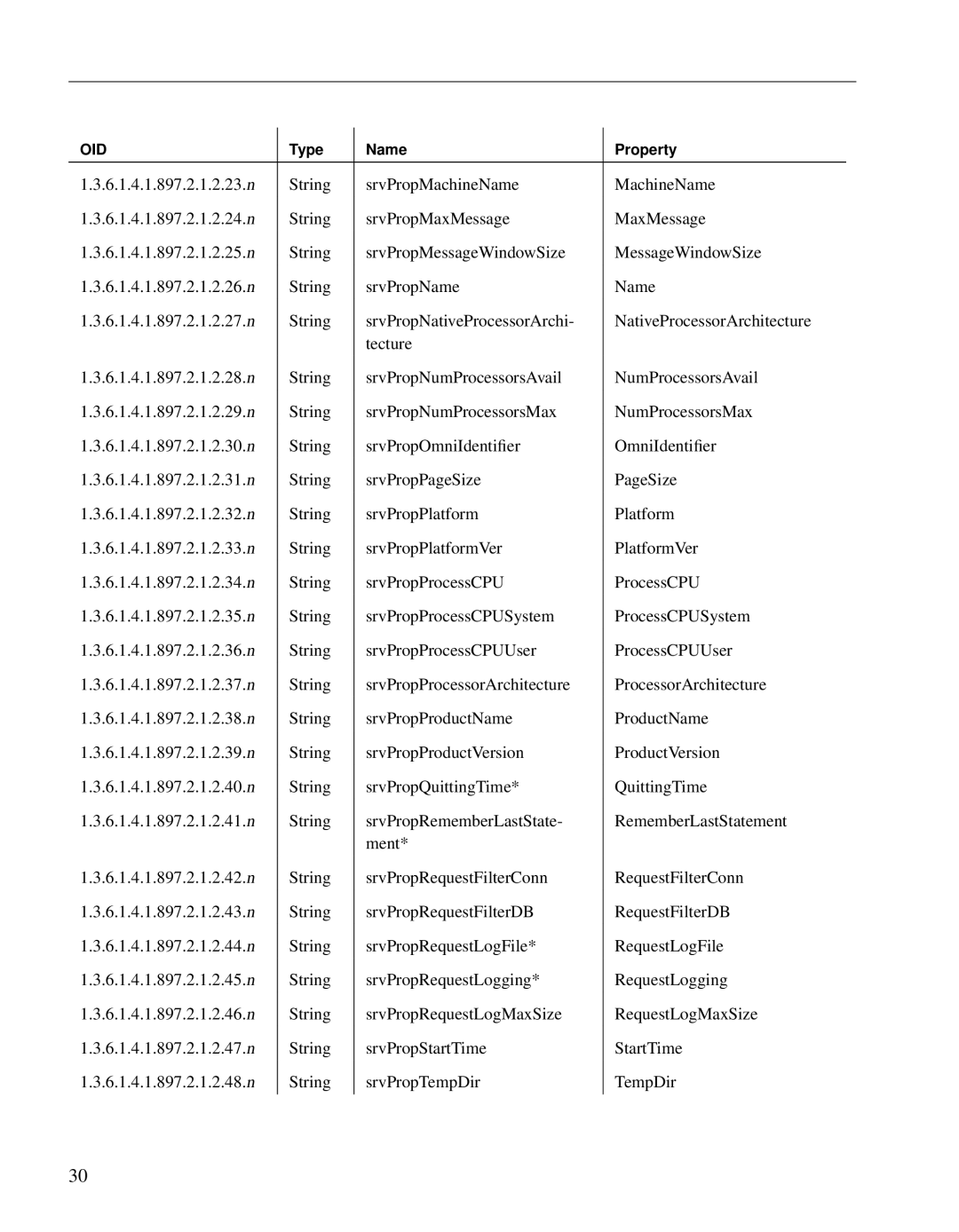 Sybase Adaptive Server Anywhere SNMP Extension Agent manual Oid 