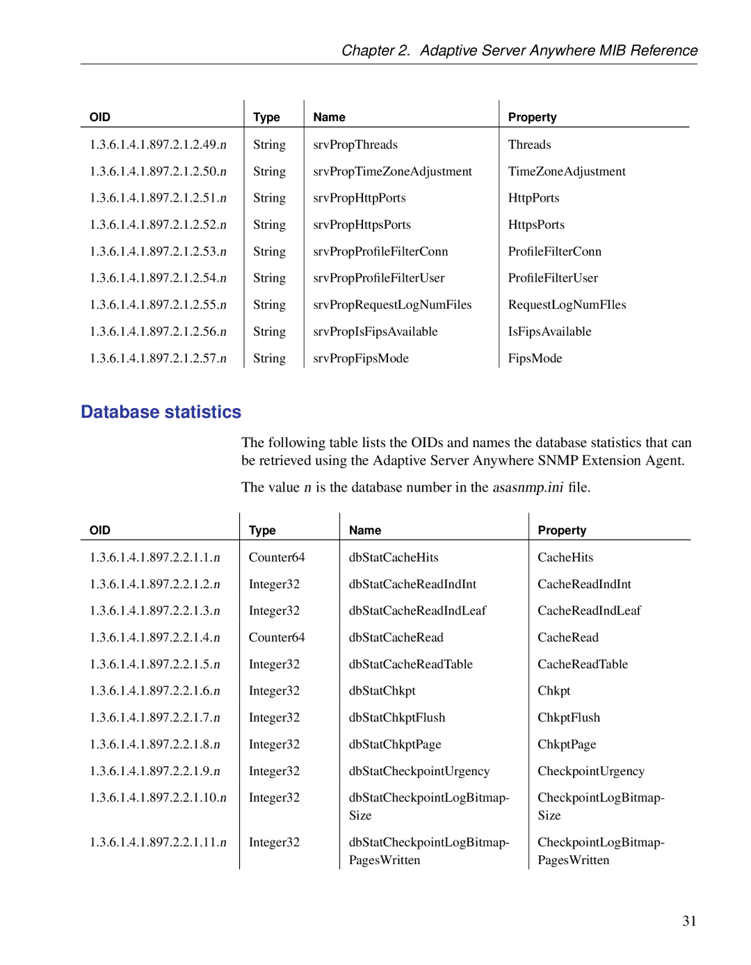 Sybase Adaptive Server Anywhere SNMP Extension Agent manual Database statistics 