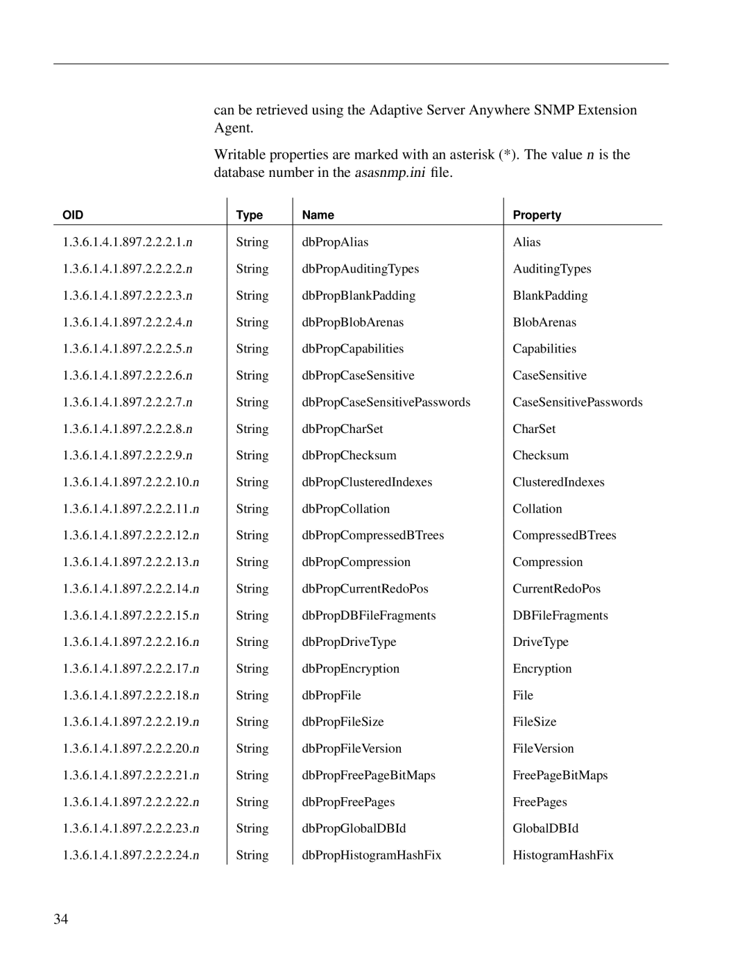 Sybase Adaptive Server Anywhere SNMP Extension Agent manual Oid 