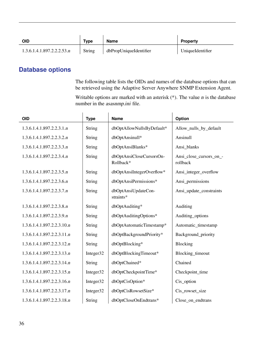 Sybase Adaptive Server Anywhere SNMP Extension Agent manual Database options 