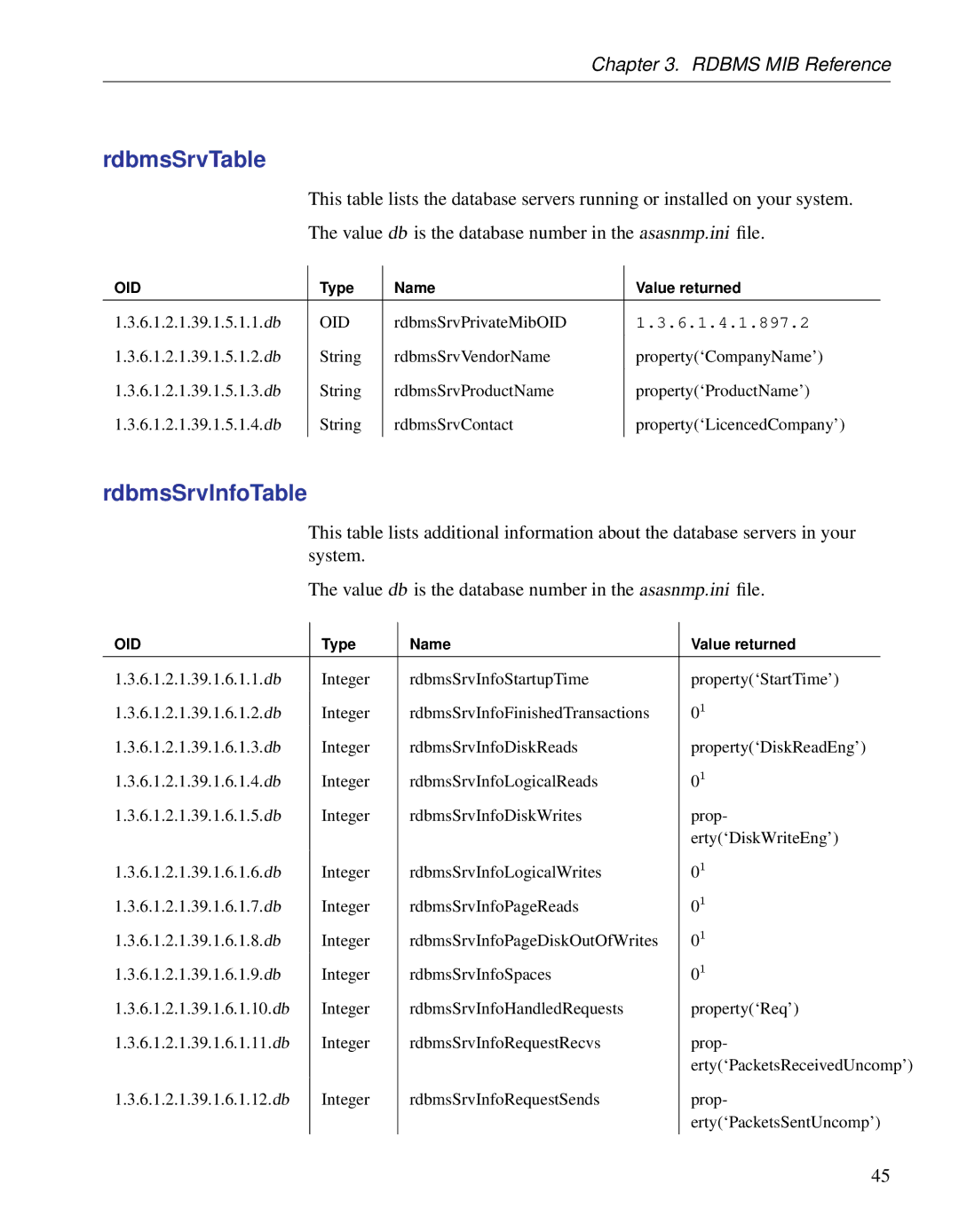 Sybase Adaptive Server Anywhere SNMP Extension Agent manual RdbmsSrvTable, RdbmsSrvInfoTable 