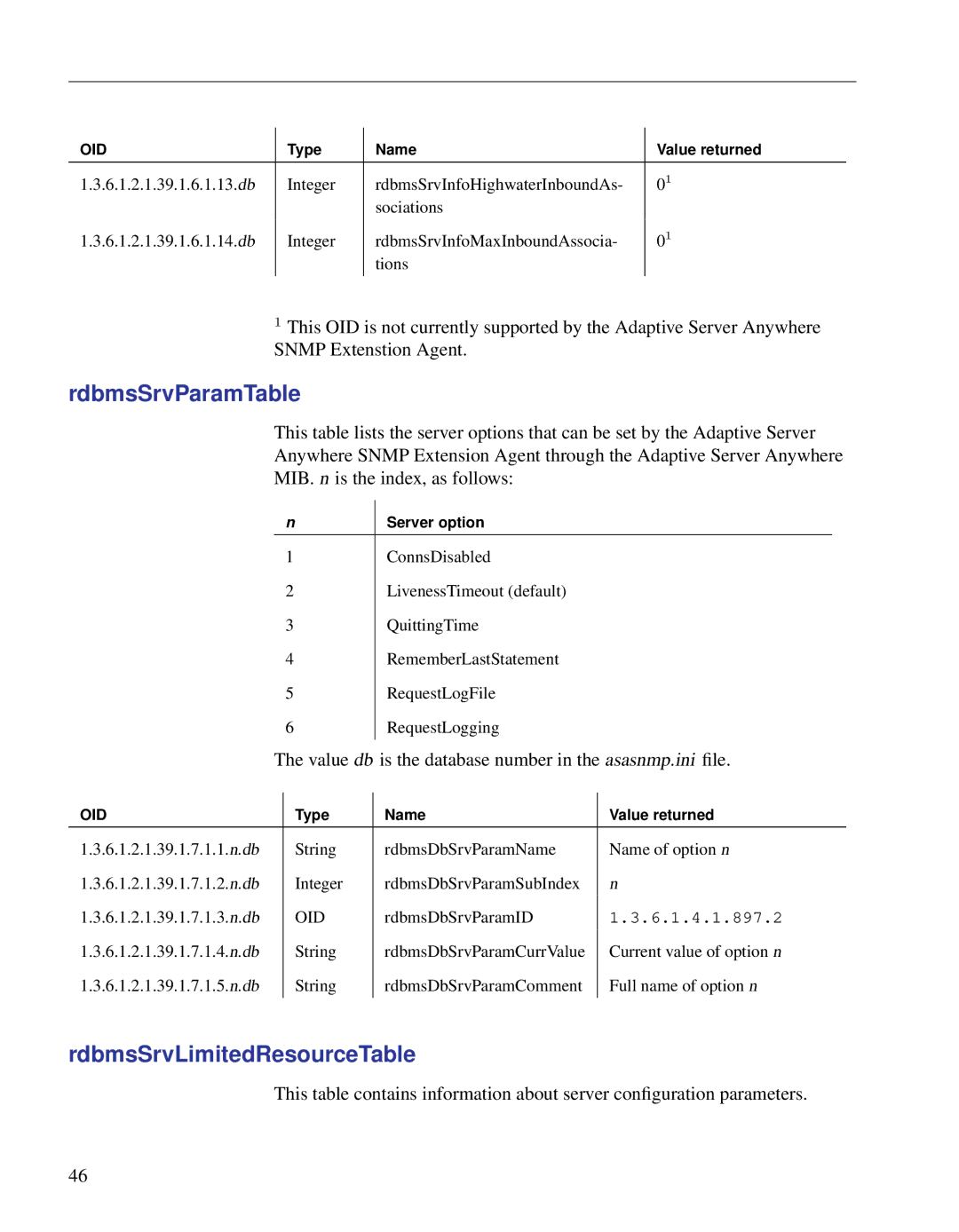 Sybase Adaptive Server Anywhere SNMP Extension Agent manual RdbmsSrvParamTable, RdbmsSrvLimitedResourceTable 