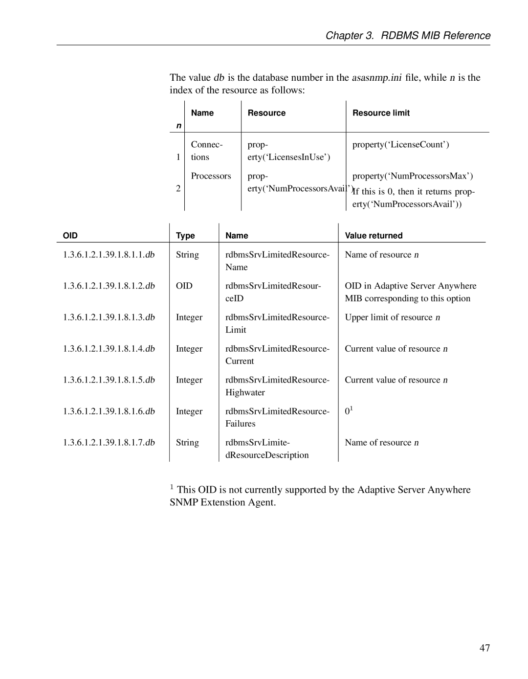 Sybase Adaptive Server Anywhere SNMP Extension Agent manual If this is 0, then it returns prop 