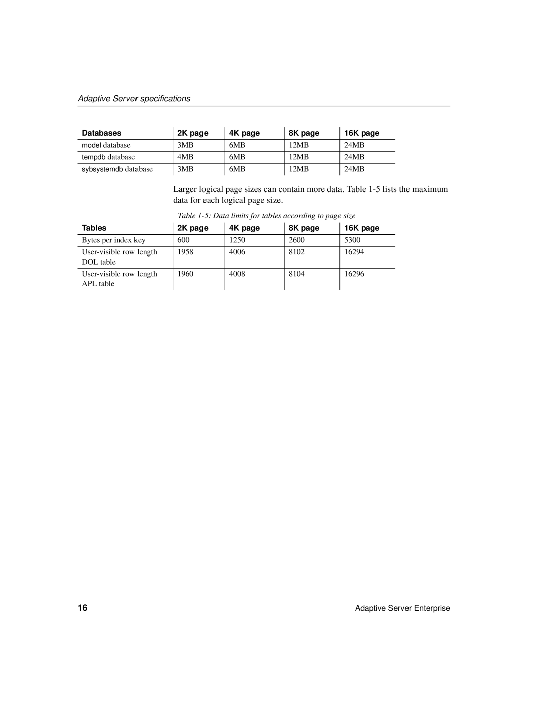 Sybase DC35823-01-1500-04 manual Databases 16K, Data limits for tables according to page size, Tables 16K 