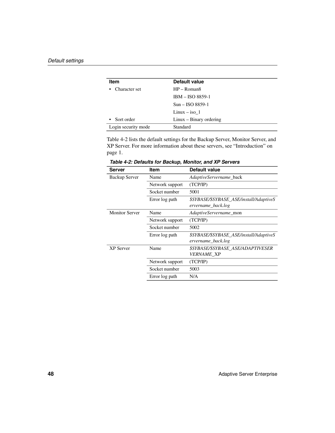 Sybase DC35823-01-1500-04 manual Default settings, Defaults for Backup, Monitor, and XP Servers, Server Default value 