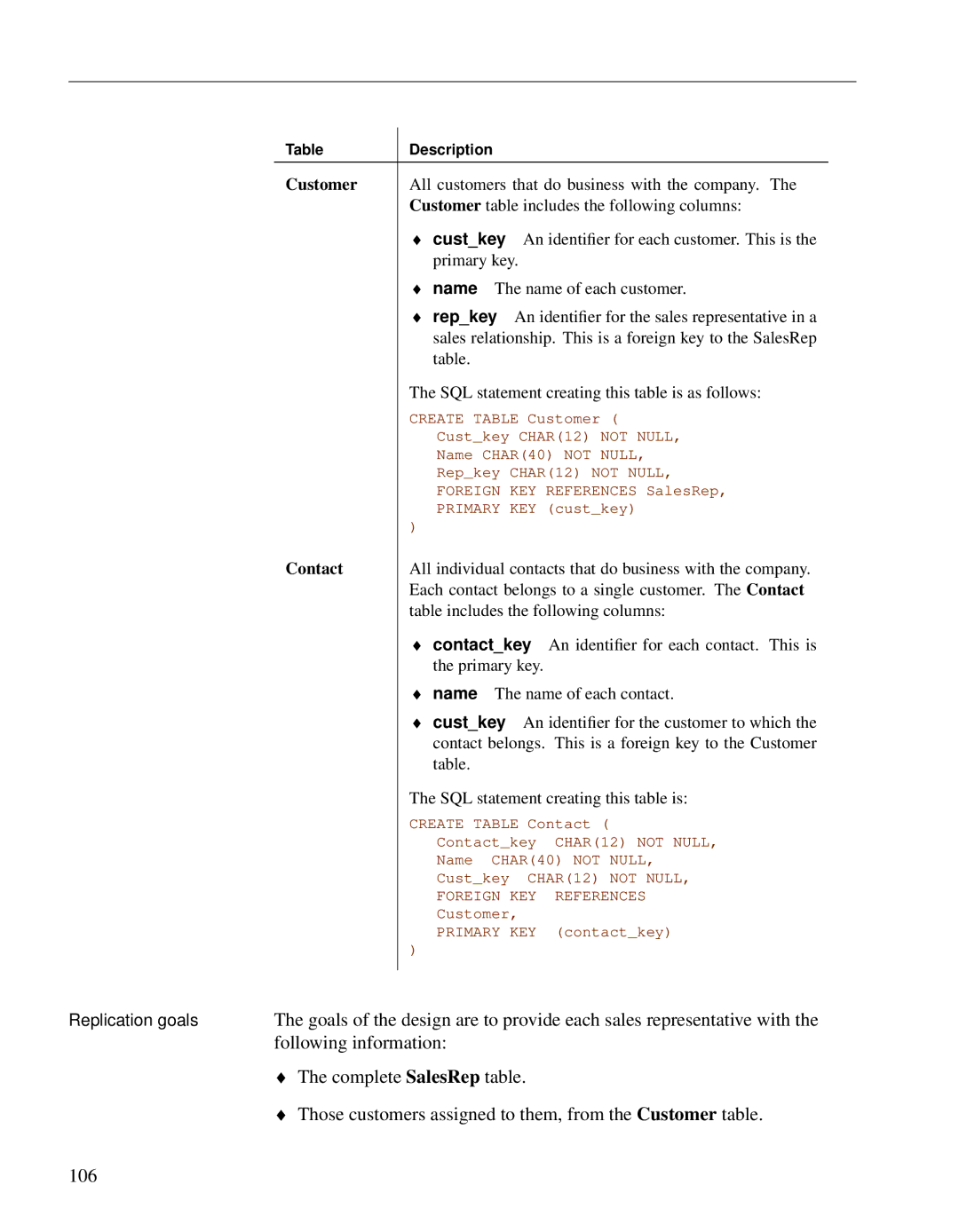 Sybase DC38133-01-0902-01 manual Following information, Those customers assigned to them, from the Customer table, 106 