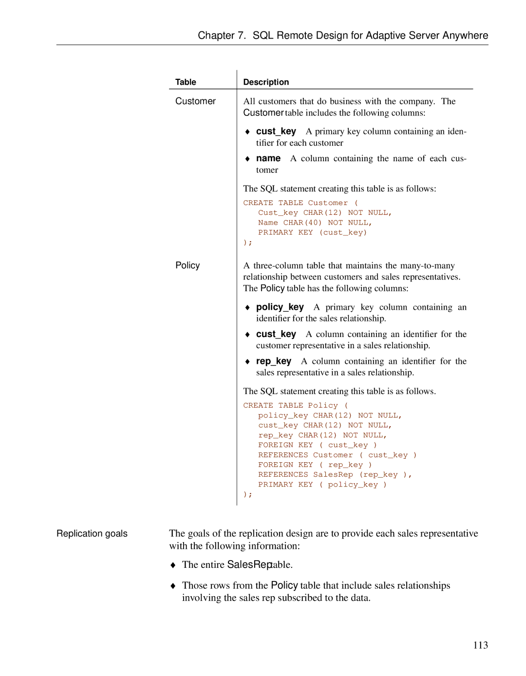 Sybase DC38133-01-0902-01 manual With the following information, Entire SalesRep table, 113 