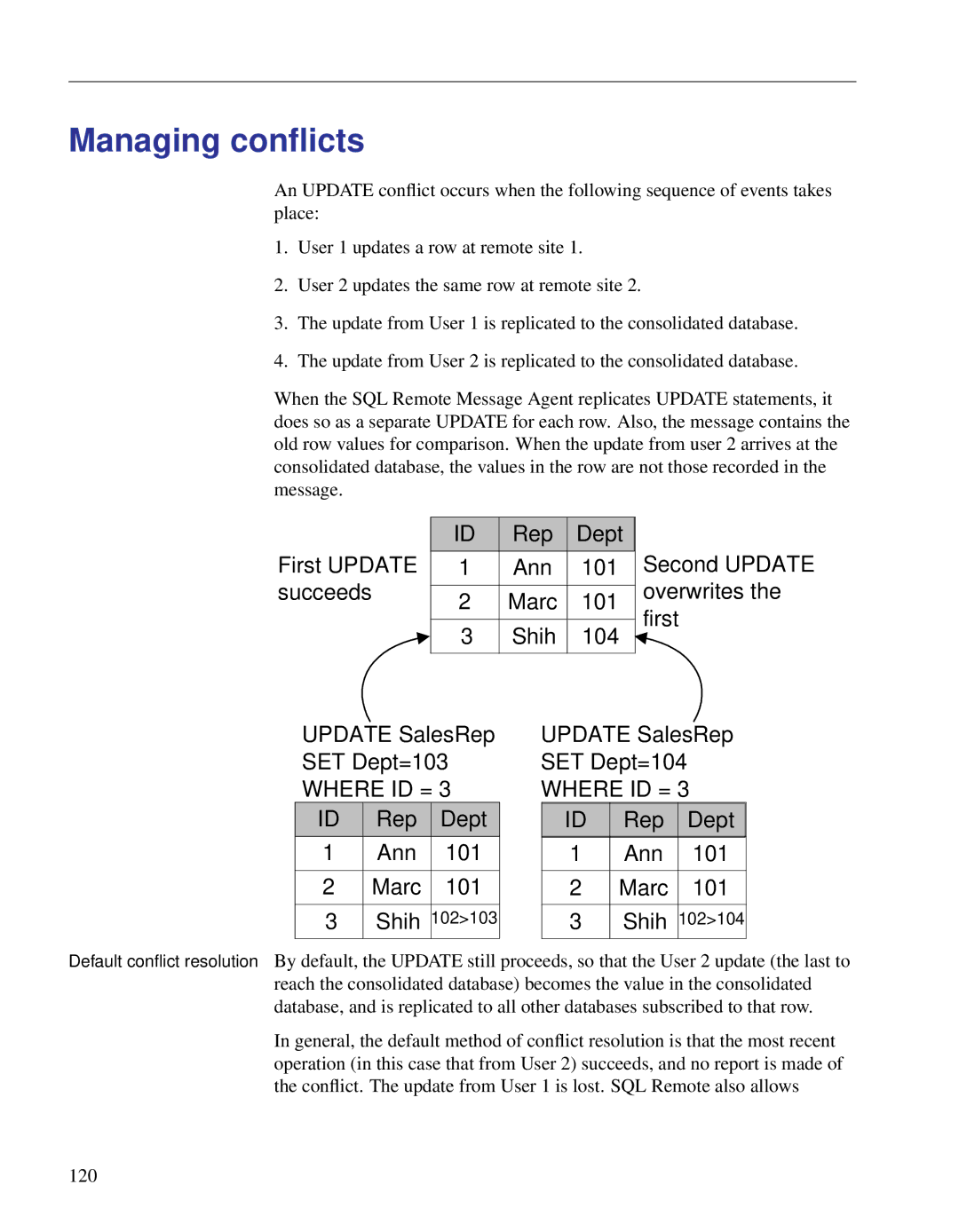 Sybase DC38133-01-0902-01 manual Managing conﬂicts, ID Rep Dept Ann Marc 