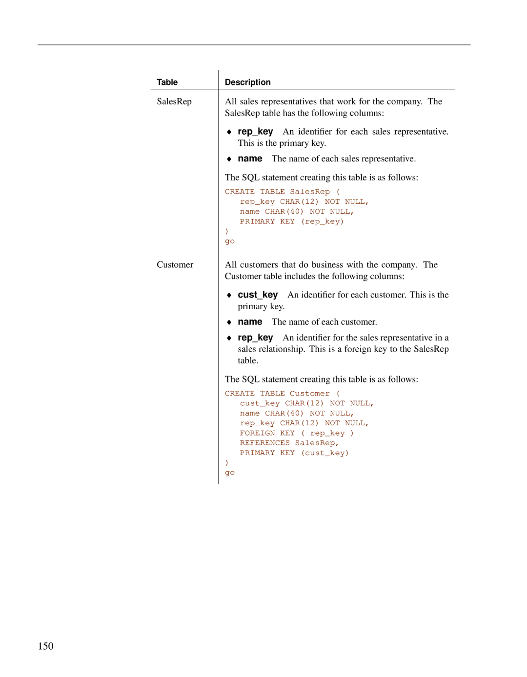 Sybase DC38133-01-0902-01 manual 150, Repkey 