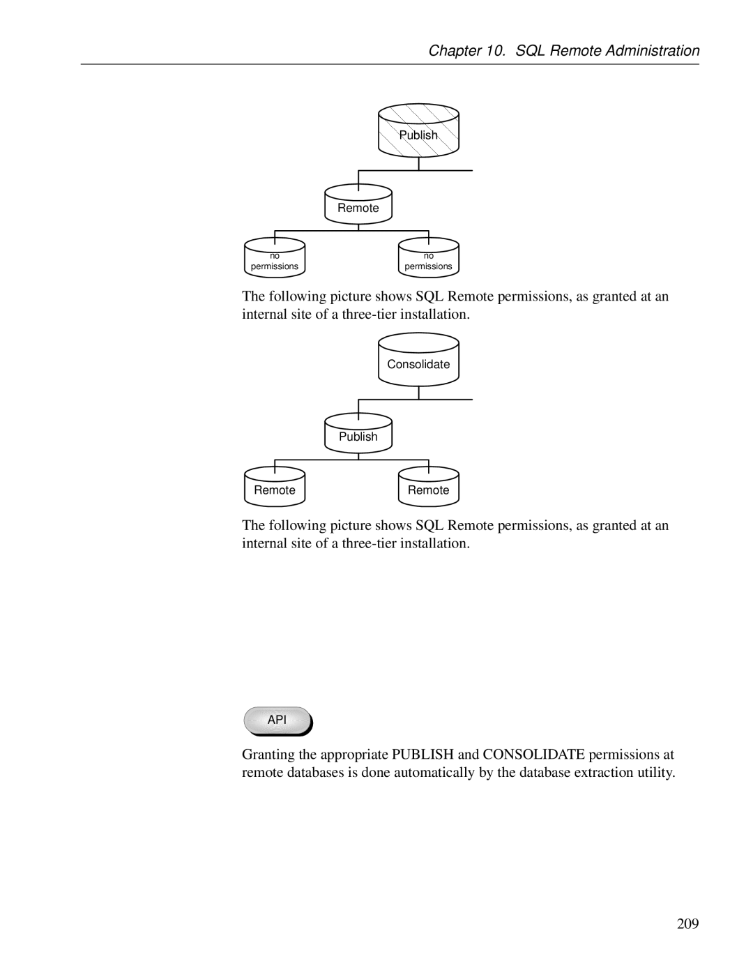 Sybase DC38133-01-0902-01 manual Publish 