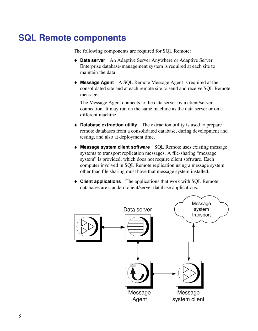 Sybase DC38133-01-0902-01 manual SQL Remote components 