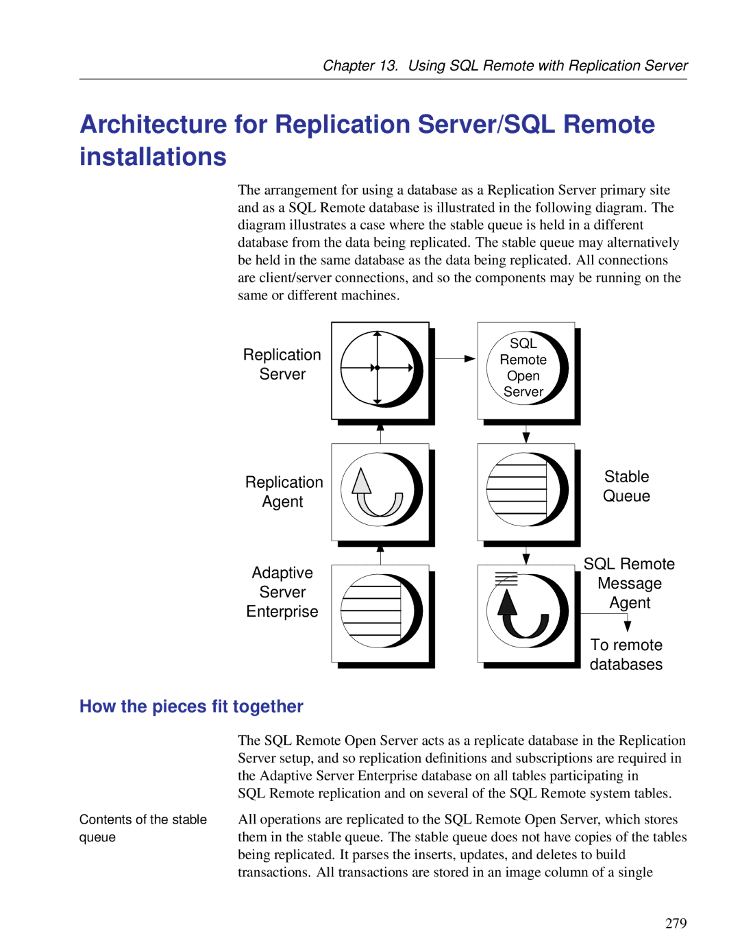 Sybase DC38133-01-0902-01 manual Architecture for Replication Server/SQL Remote installations, How the pieces ﬁt together 