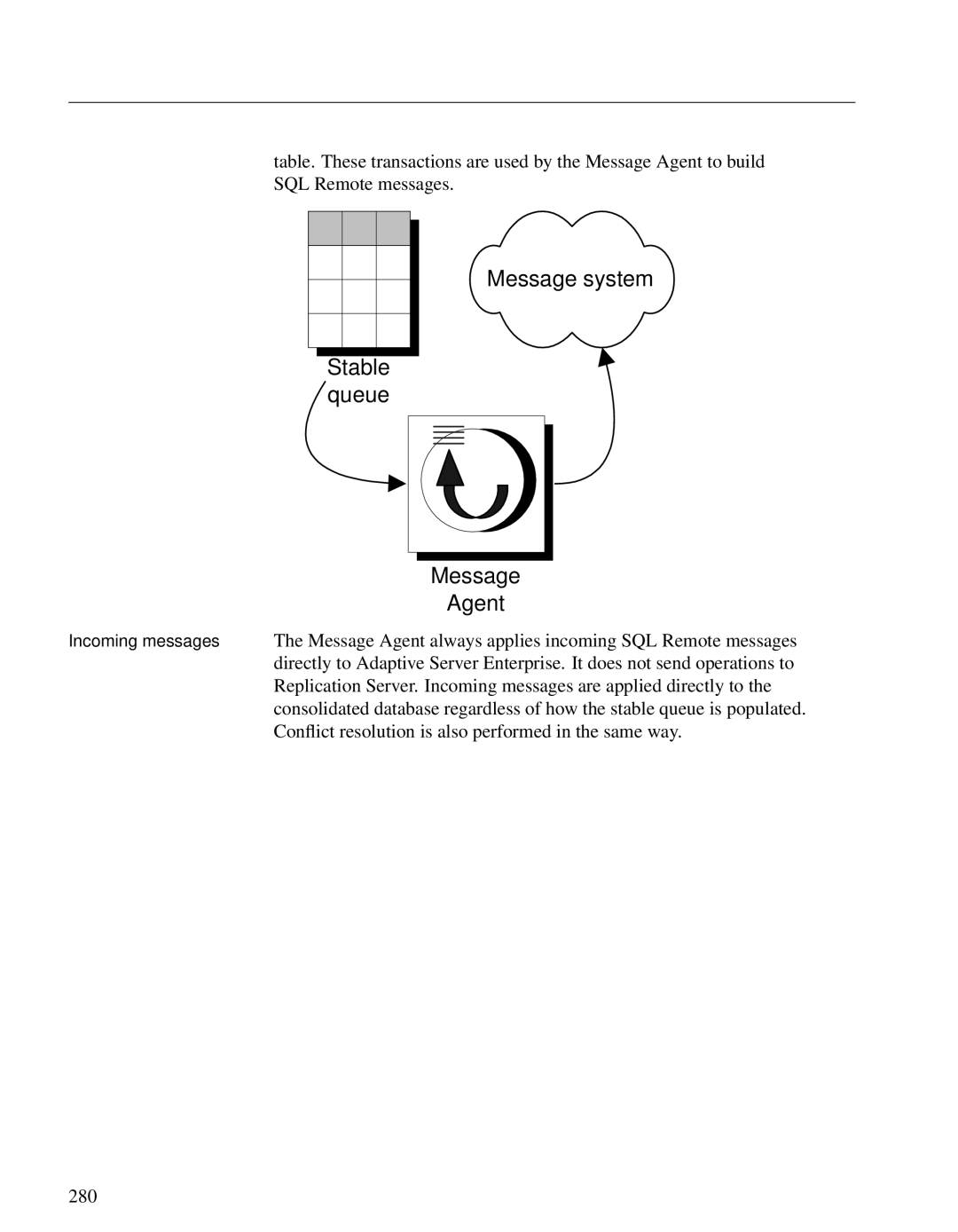 Sybase DC38133-01-0902-01 manual Message system Stable Queue Agent 