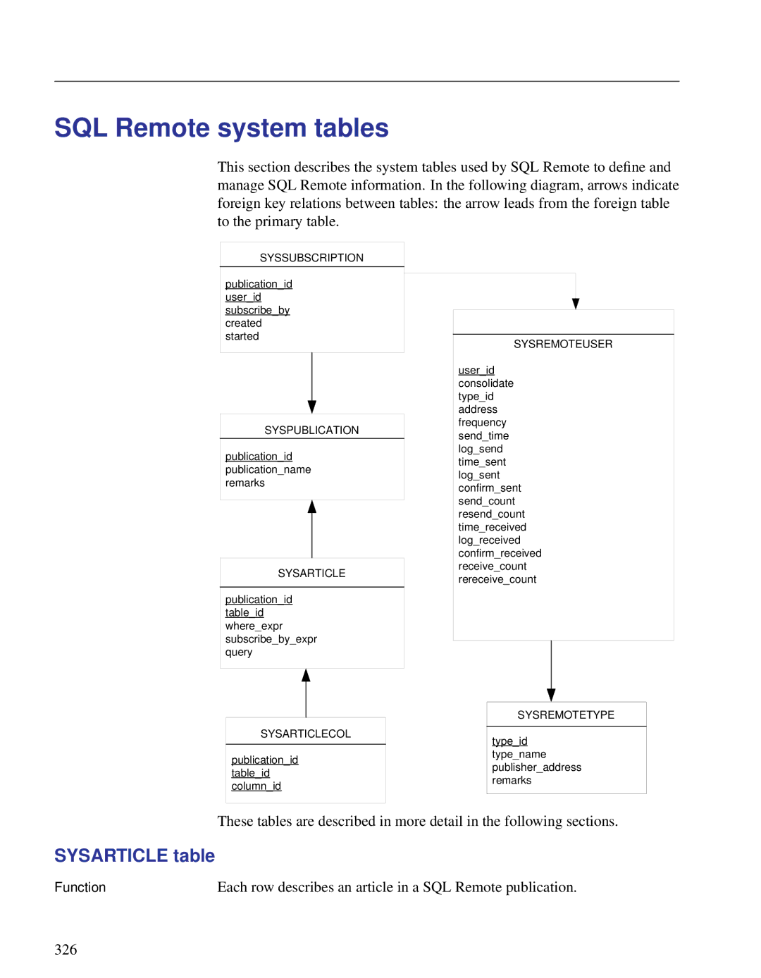 Sybase DC38133-01-0902-01 manual SQL Remote system tables, Sysarticle table 