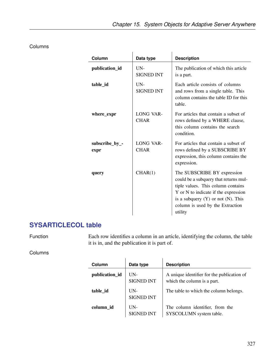 Sybase DC38133-01-0902-01 manual Sysarticlecol table, It is in, and the publication it is part, 327 