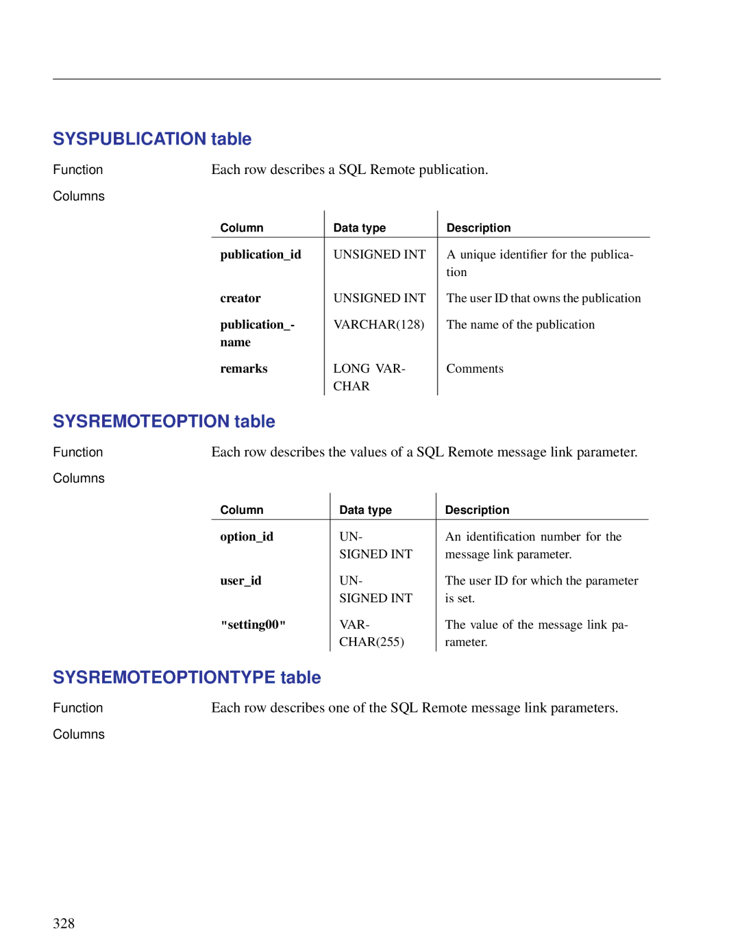 Sybase DC38133-01-0902-01 manual Syspublication table, Sysremoteoption table, Sysremoteoptiontype table, 328 