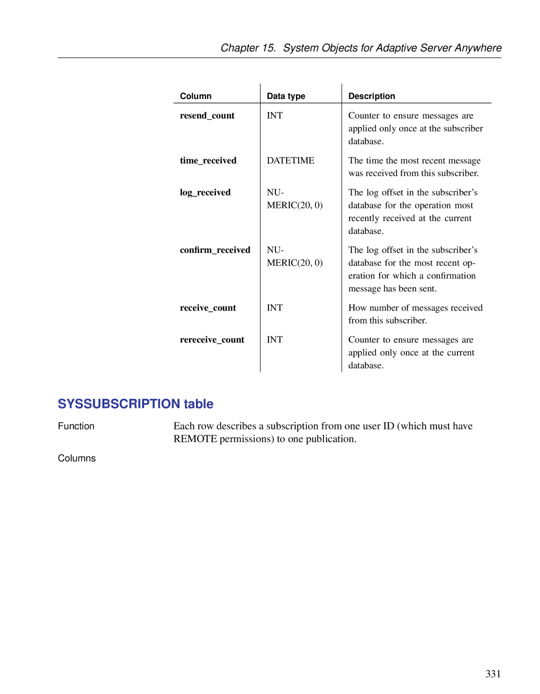 Sybase DC38133-01-0902-01 manual Syssubscription table, Remote permissions to one publication, 331 