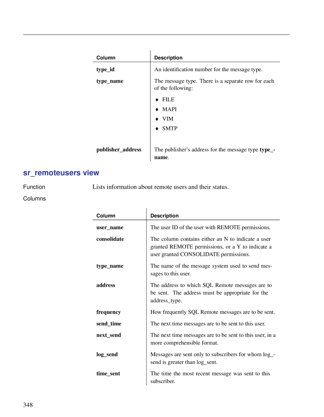 Sybase DC38133-01-0902-01 manual Srremoteusers view, 348 