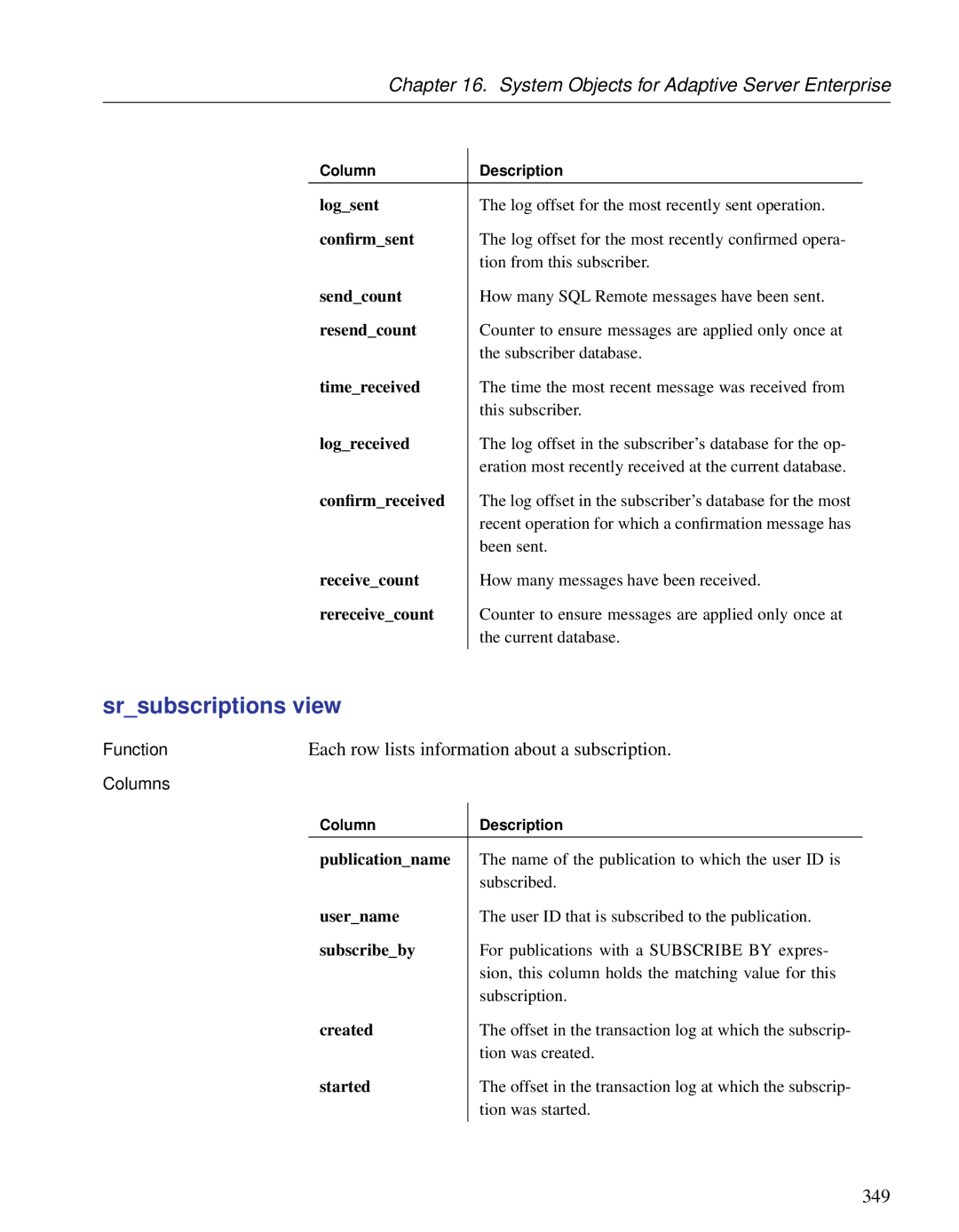 Sybase DC38133-01-0902-01 manual Srsubscriptions view, 349 