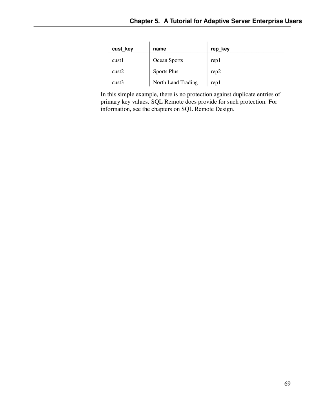 Sybase DC38133-01-0902-01 manual Custkey Name Repkey 