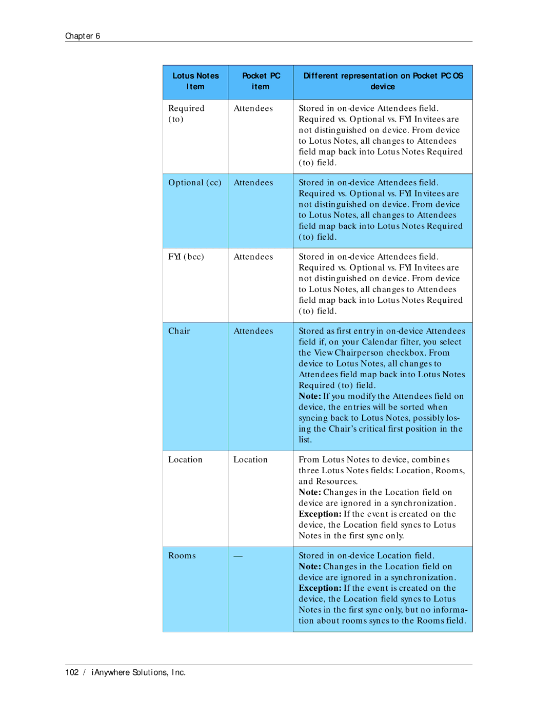 Sybase Desktop manual 102 / iAnywhere Solutions, Inc 