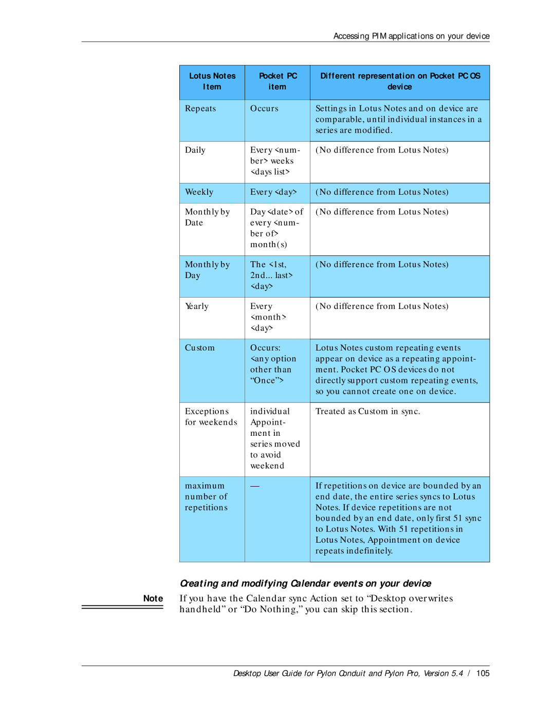 Sybase Desktop manual Creating and modifying Calendar events on your device 