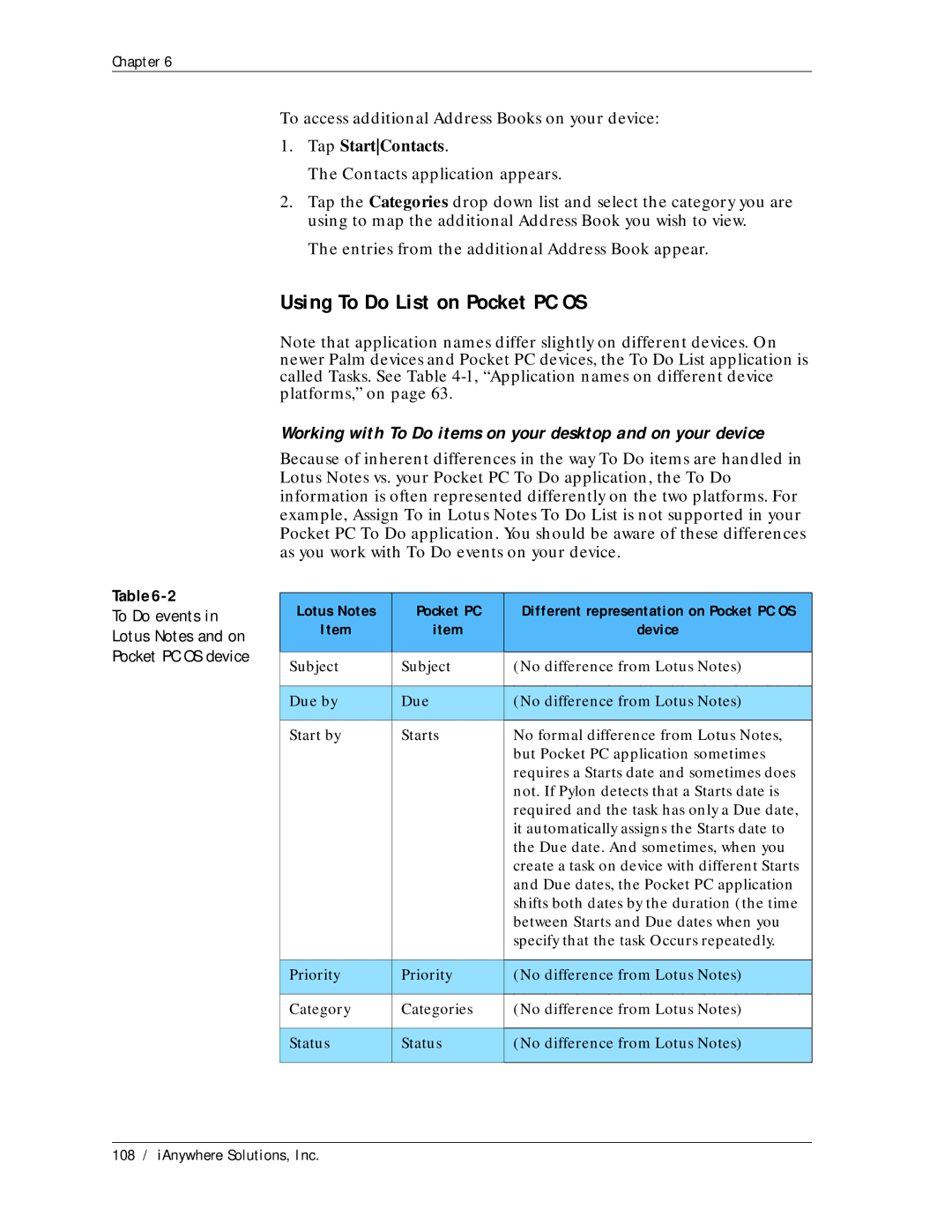 Sybase Desktop manual Using To Do List on Pocket PC OS, Working with To Do items on your desktop and on your device 