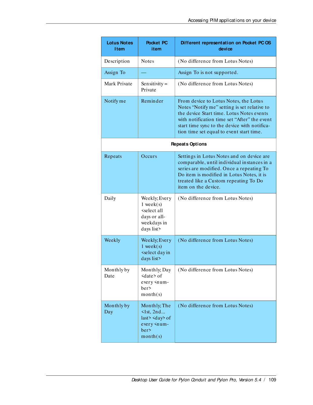 Sybase Desktop manual Repeats Options 