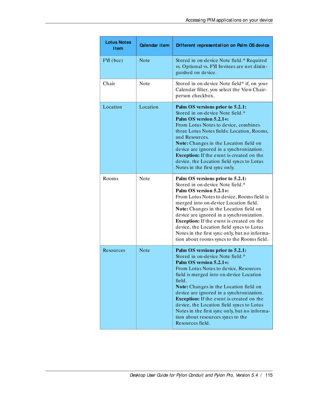 Sybase Desktop manual Palm OS versions prior to 