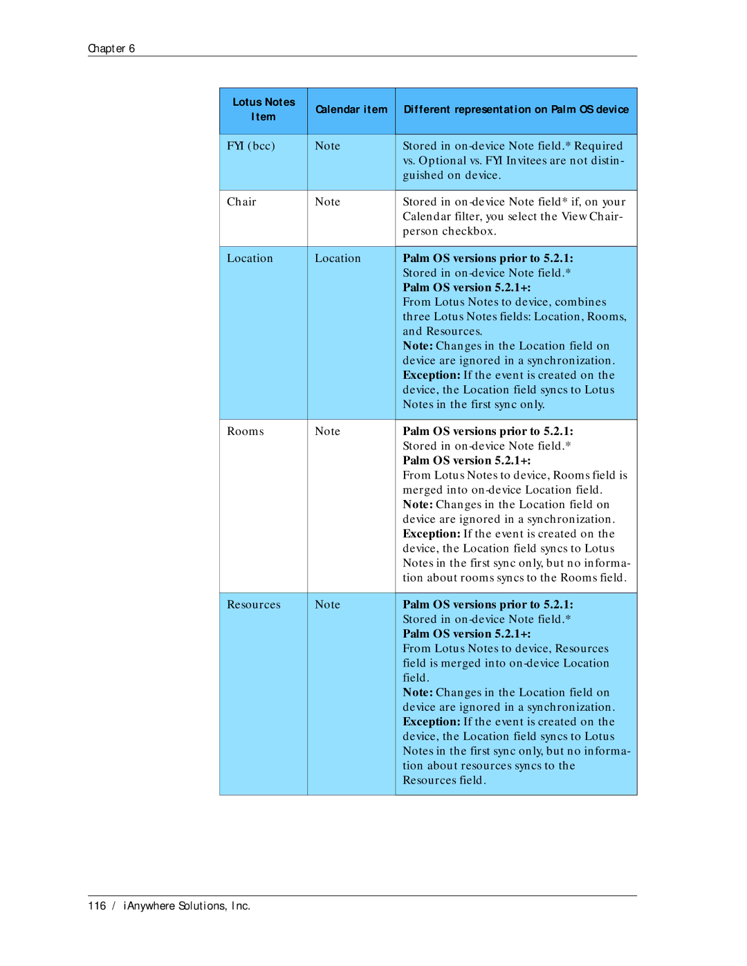 Sybase Desktop manual 116 / iAnywhere Solutions, Inc 