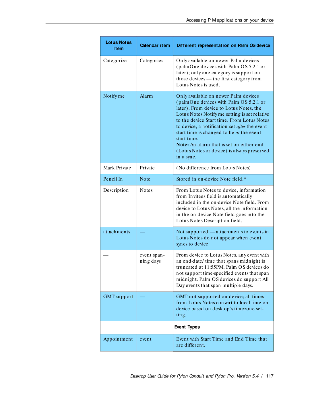 Sybase Desktop manual Event Types 