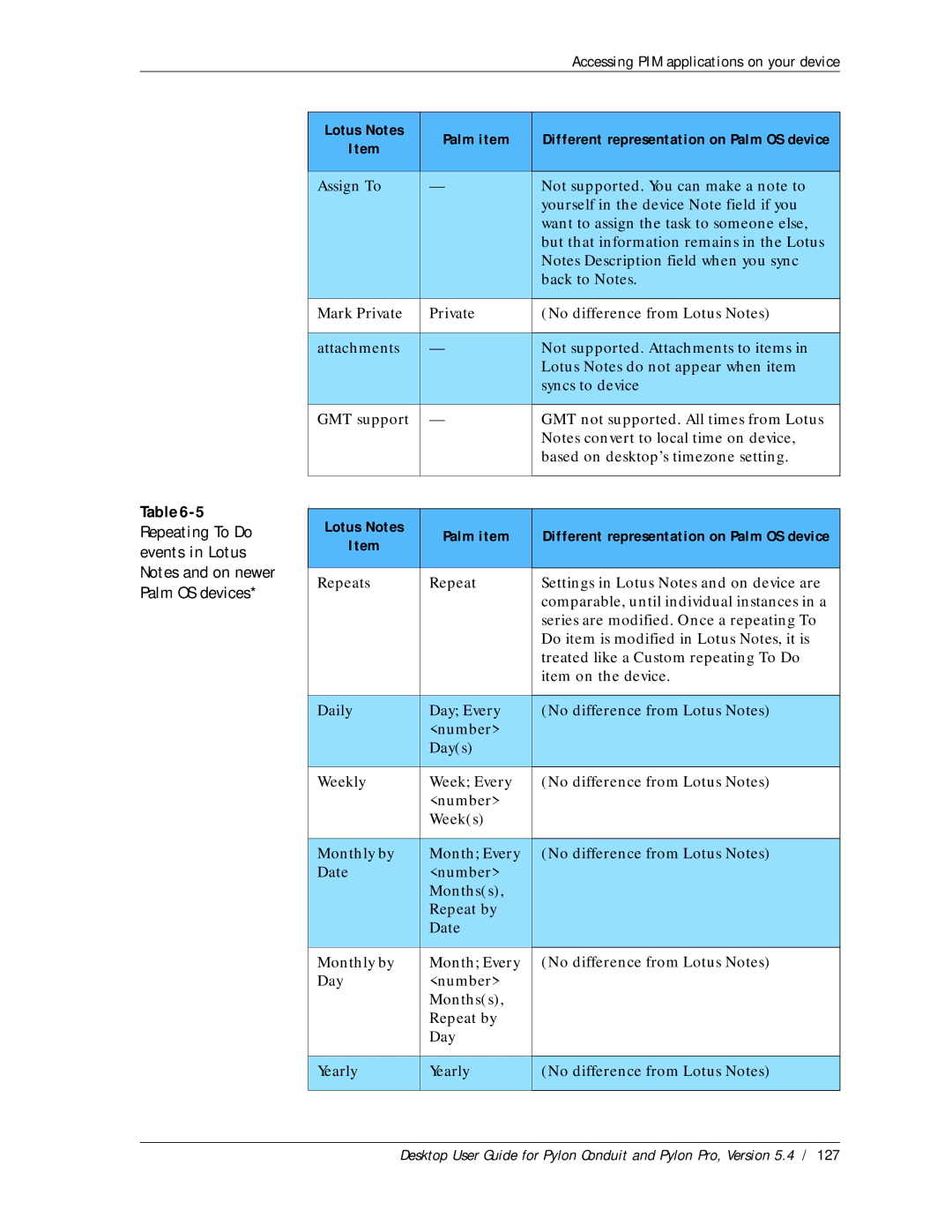 Sybase Desktop manual Lotus Notes 