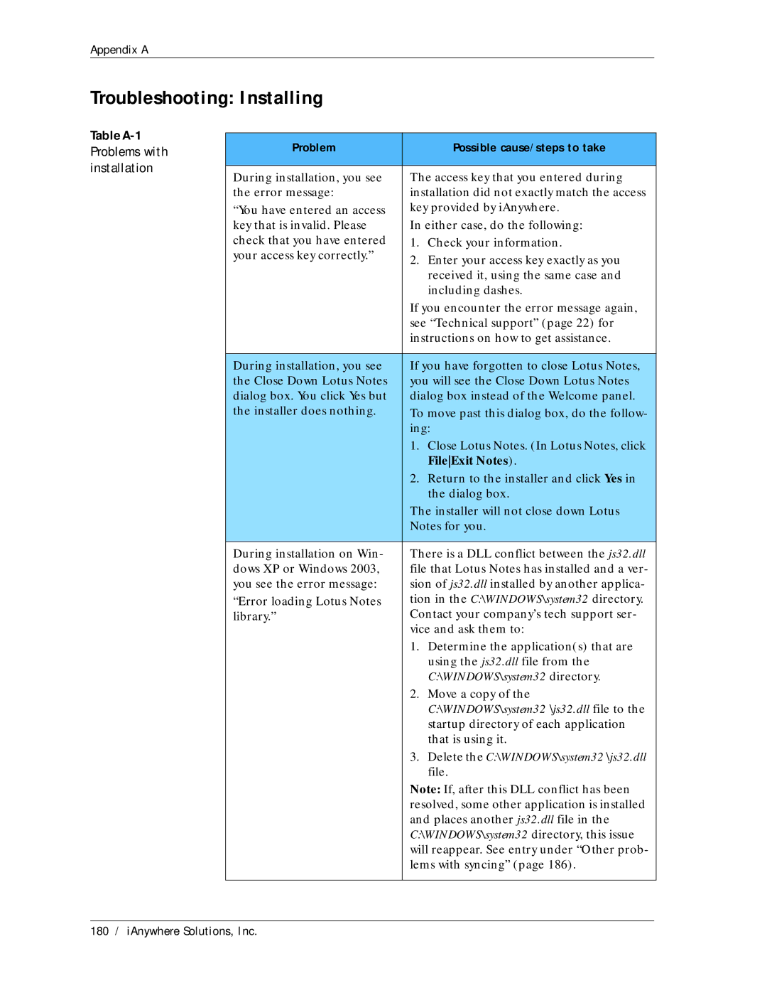 Sybase Desktop manual Troubleshooting Installing, Table A-1 Problems with installation 