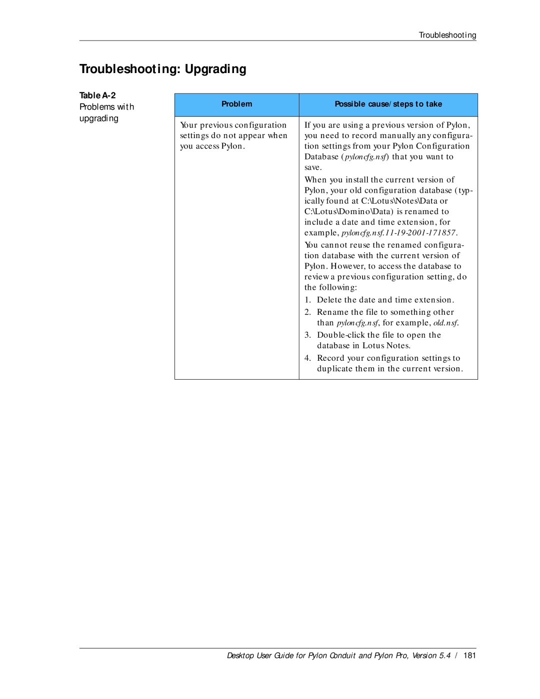 Sybase Desktop manual Troubleshooting Upgrading, Problems with 