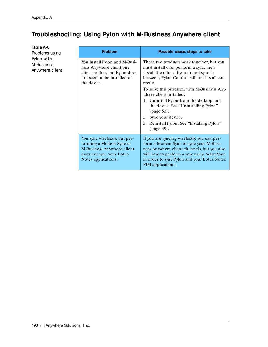 Sybase Desktop manual Troubleshooting Using Pylon with M-Business Anywhere client, Problems using 