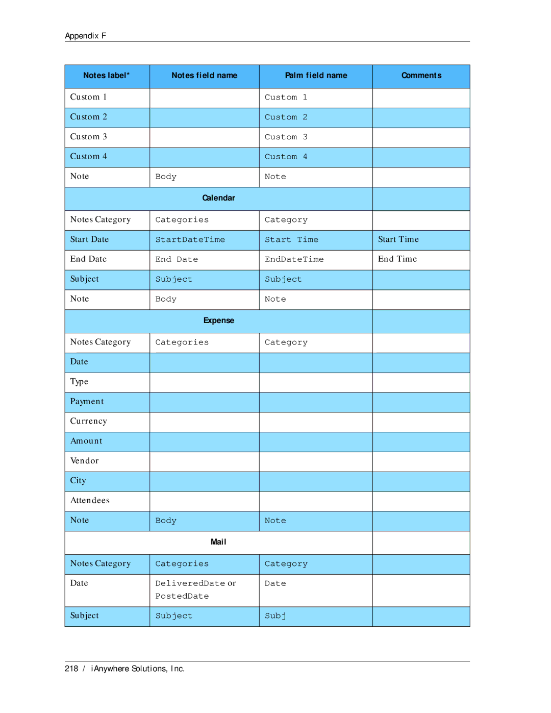 Sybase Desktop manual Palm field name Comments 