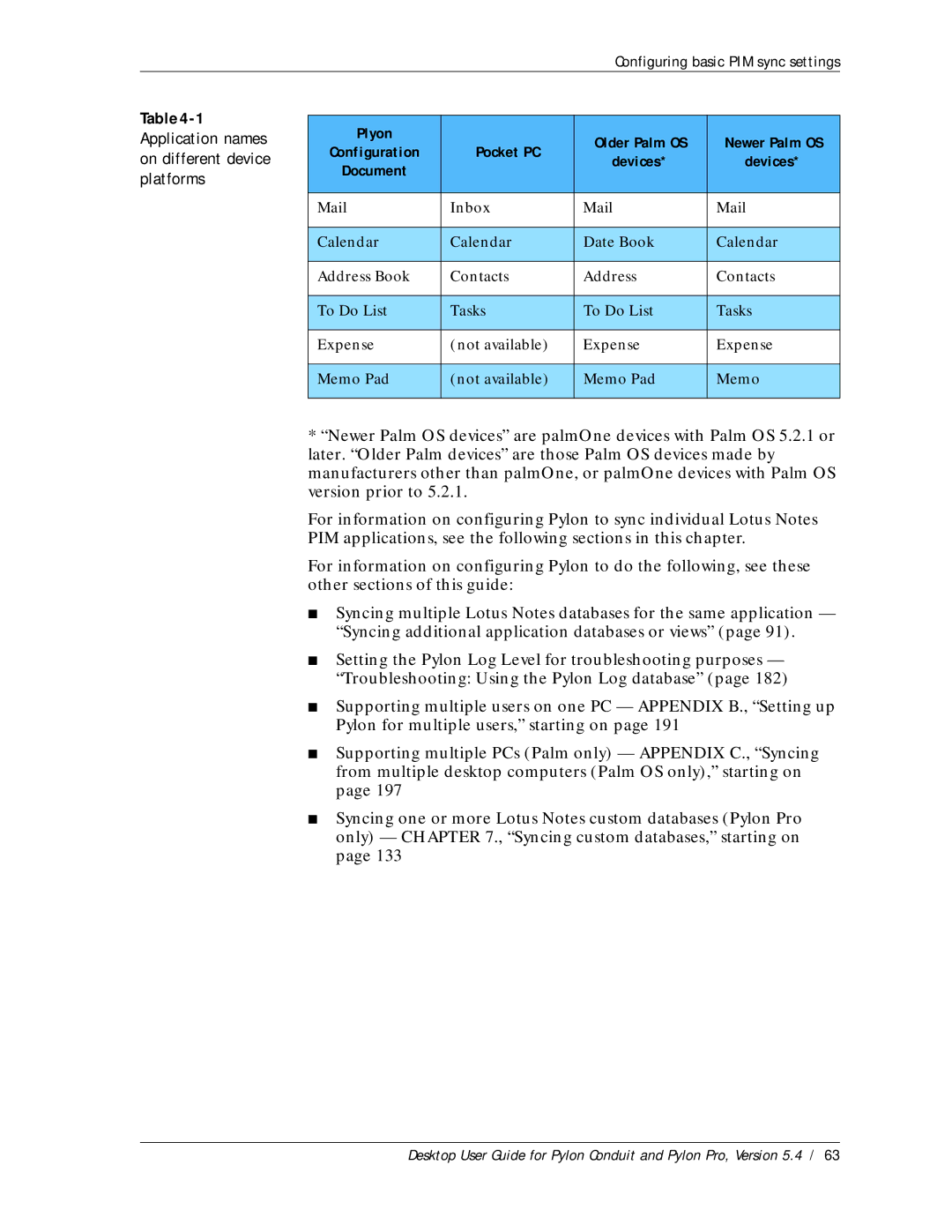 Sybase Desktop manual Application names on different device platforms 