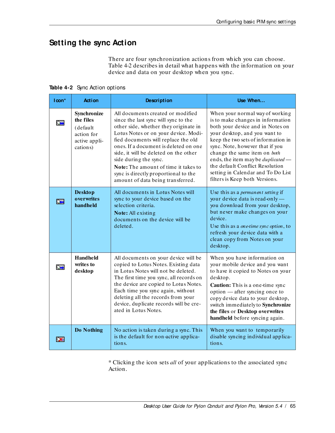 Sybase Desktop manual Setting the sync Action, Sync Action options 